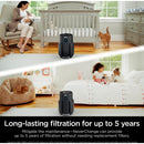  Shark NeverChange™ Air Purifier SHK-HP152C IMAGE 2